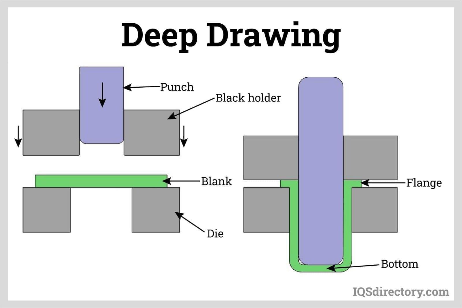 Deep Drawing