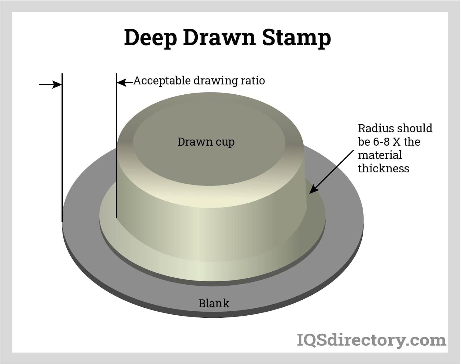 Deep Drawn Stamp