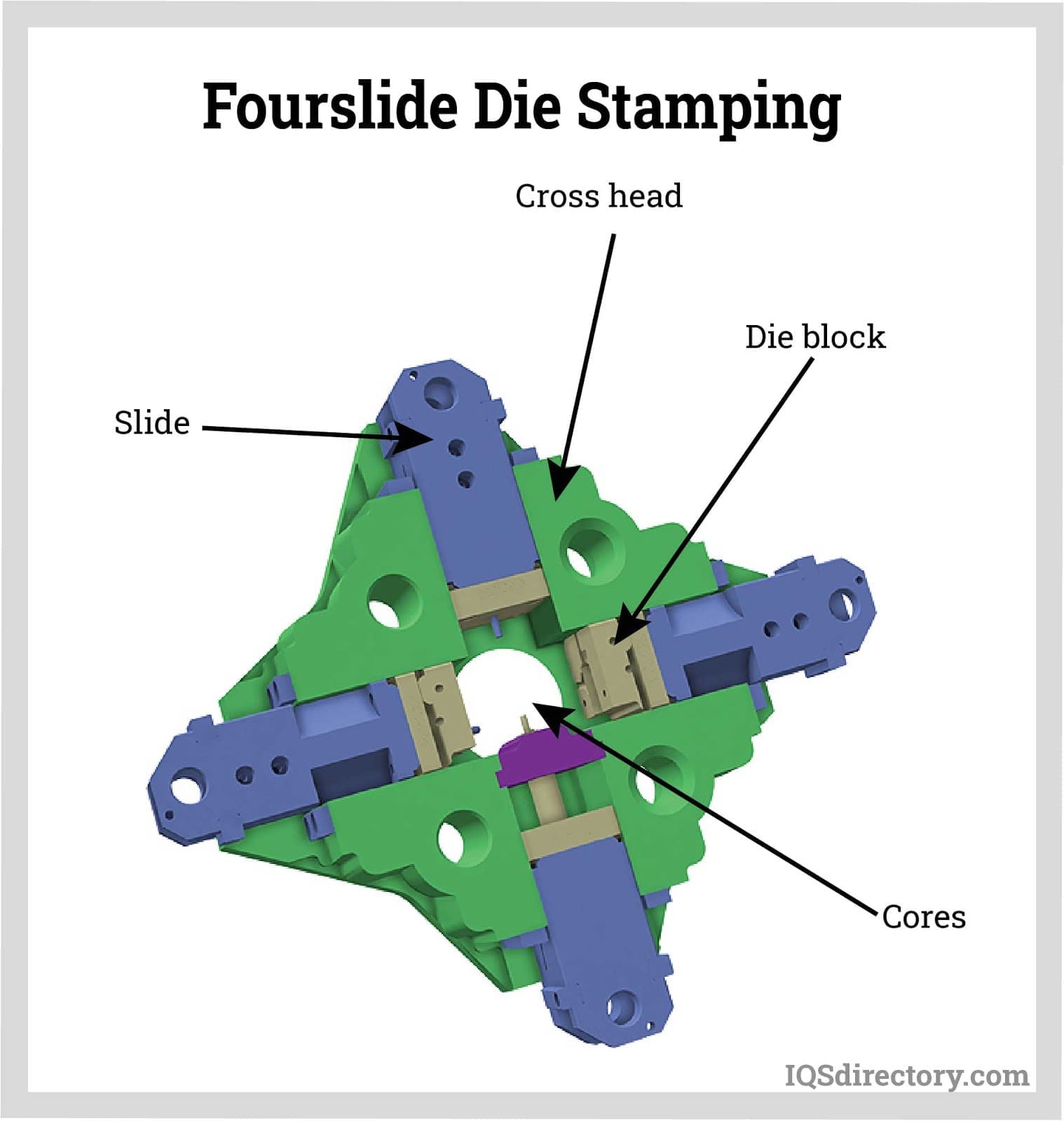 Fourslide Die Stamping