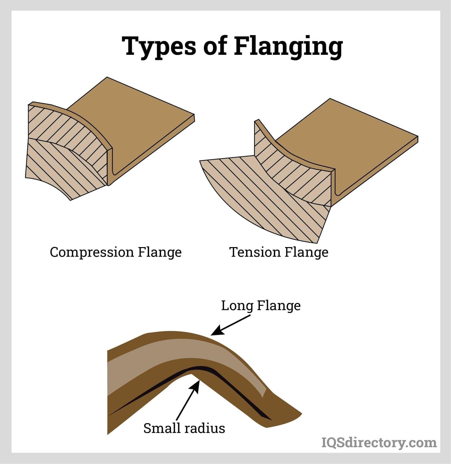 Types Of Flanging